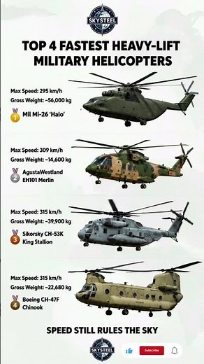 Top 4 Fastest Heavy-Lift Military Helicopters | Speed Still Rules the Sky