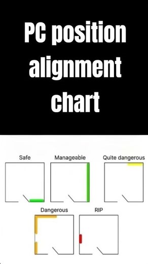 Alignment chart for PC positions