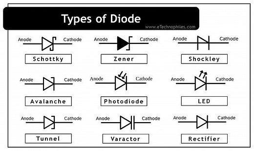 10 Different Types of Diode - Symbol, Uses & Features Explained