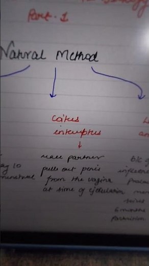 Natural method of contraception #shorts #biology #class12biology #ncert