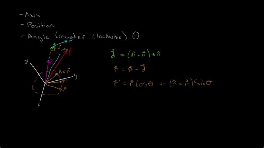 [中配] Rodrigues旋转公式 | 推导绕任意轴旋转向量的数学公式 - EgoMoose