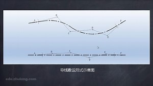 2.2.地面控制测量