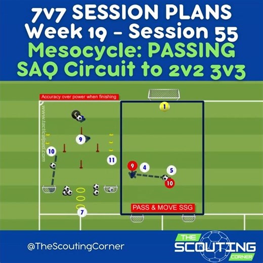 How to Improve Passing in Soccer U10 7v7 Training SAQ Circuit Passing Movement Soccer Drill