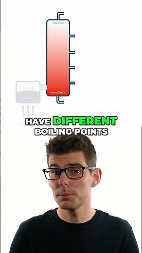 How Crude Oil Is Separated | Fractional Distillation Explained