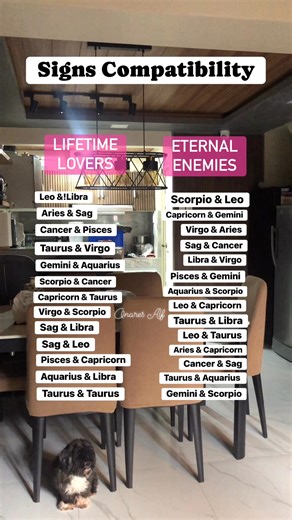 23K views · 163 reactions | ✨ This is Signs Compatibility # #AstrologyVibes #zodiac #AstrologyVibes #Compatibility | Onares Alf | Facebook