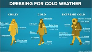 Tips for dressing kids for below freezing temperatures