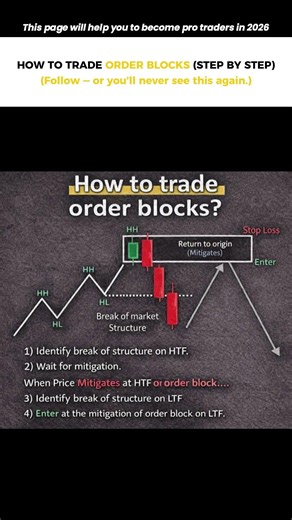 Order Block Entry Strategy Explained