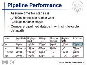 Introduction to Pipeline