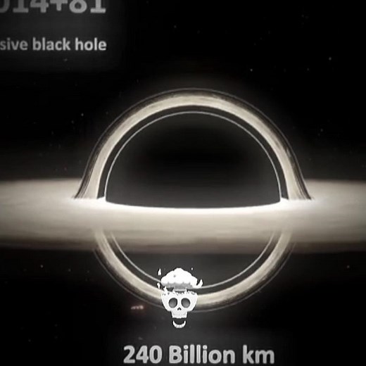 Universe Size Comparison