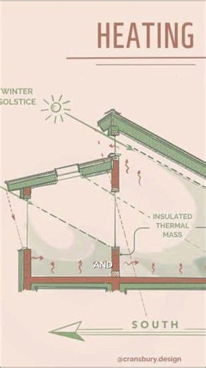 Fill the form in bio for project Inquiries. #interiordesign #architecture