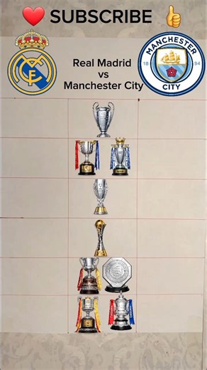 Real Madrid vs Manchester City Trophies Battle #football #ronaldo #realmadrid #mancity #vs