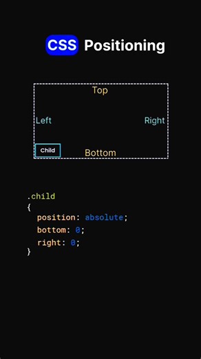 CSS Absolute Positioning Explained | Top Bottom Left Right #css #webdevelopment #coding #ytshorts