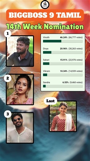 Bigg boss Tamil Season 9 | 14th Week Nomination List biggboss9 promo #biggboss #biggbosstamil #bb9