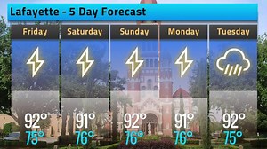 Lafayette weather today