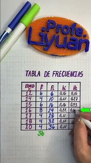 Calculemos Frecuencias Relativas Acumuladas 👀 #profeliyuan #asítambiénseaprende #matemática #maths
