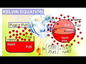 #Simple derivation of the Kelvin equation#