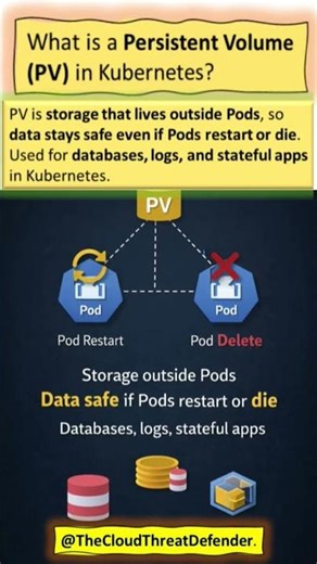 Cloud Interview Tip 31 ! Kubernetes Persistent Volume #PersistentVolume #k8s #interviewtips