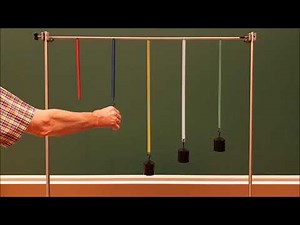 Spring Constant and Spring Length