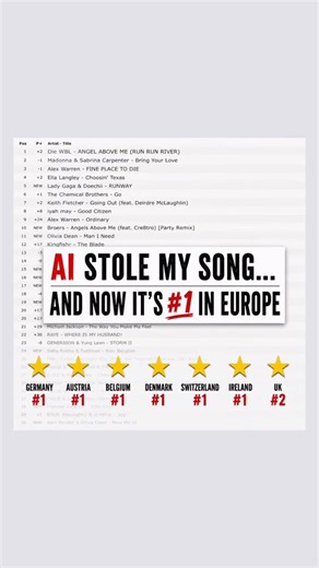 Woke up to find an AI-generated remix of our song Angels Above Me is #1 on the charts across Europe