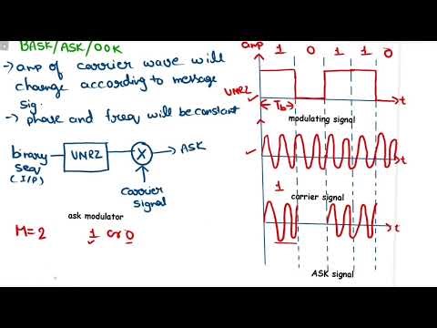 One-shot of communication engineering | Unit 5 | unit 5 in one shot | digital modulation in one shot