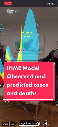 IHME model of observed and predicted cases, deaths and tests in the US. No y-axis since I keep scaling the data to compare trends not magnitudes.
