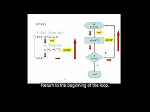 Using a for loop to build a vector in MATLAB