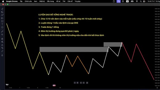 Học Trade Chuyên Sâu – Chiến Lược Nâng Cao & Quản Trị Rủi Ro Thực Chiến