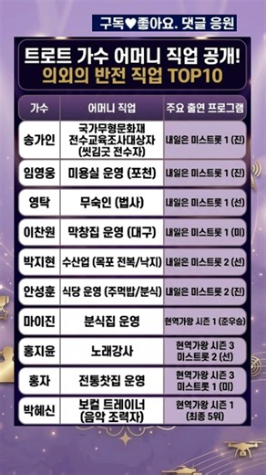 트로트 가수 어머니 직업 공개! 의외의 반전 직업 TOP10