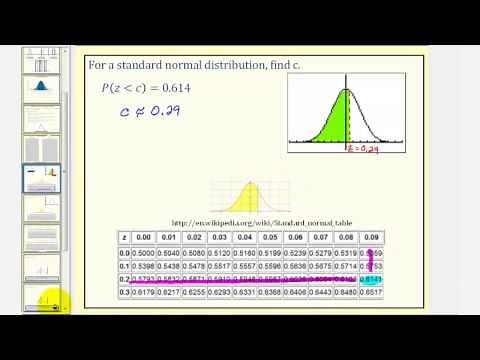 Ex 1: Standard Normal Distribution: Find the z-Score Given a Probability using a Table