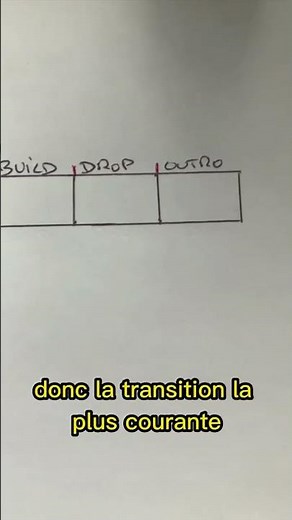 3 TECHNIQUES DE MIX DJ