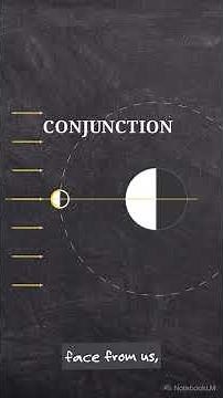 What Happens to the Moon During the New Moon Phase? 🌙 #moonphases #cosmic #shorts