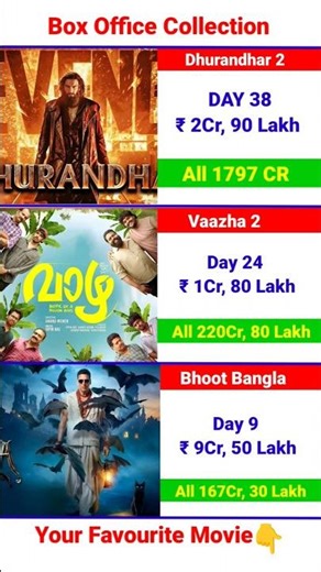Bhooth Bangla Box Office Collection, Akshay Kumar, Dhurandhar 2, Bhooth Bangla Collection Worldwide,