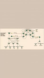 CCNA Interview Questions | Router Nest