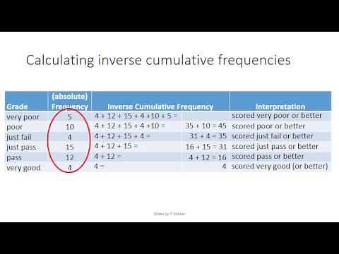 S02E05-2 Inverse Cumulative (Relative) Frequency