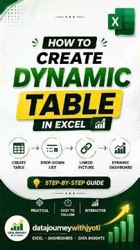 Step-by-Step Dynamic Dashboard Creation
