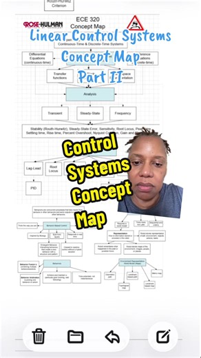 Learning about control systems through a concept map #engineering #professor #college #stem #LearnOnTikTok