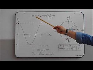 Fonction sinusoïdale