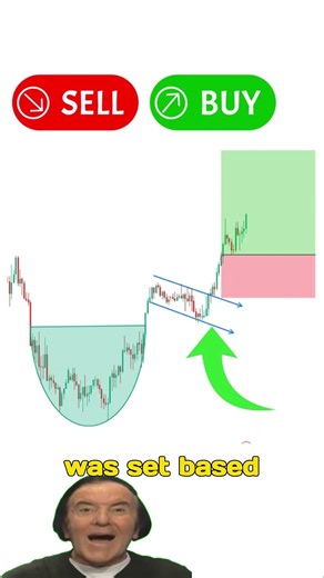 Cup and Handle Breakout, Why I Took This Buy Trade? #markethours #forex #trading