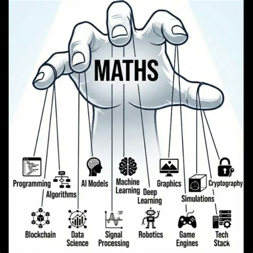 🛑 Stop calling it "Coding." Start calling it Applied Math.