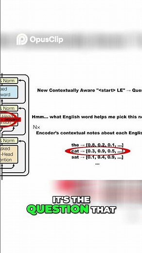How AI Translates: Queries, Keys, and Values Explained