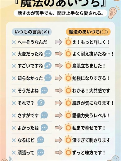 相手がもっと話したくなる聞く力の魔法
