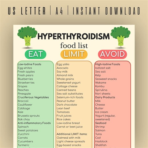 Hyperthyroidism Food List, Hyperthyroid Diet, Thyroid Friendly Guide, Thyroid Diet Chart, Balanced Thyroid Foods, What to Avoid - Etsy Australia