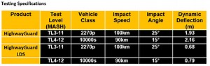 HighwayGuard - Road Safety Steel Barrier | RPM Hire