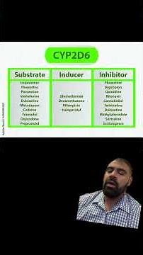 Facts about Pristiq (desvenlafaxine) and metabolism! #psychiatry #medicationsafety