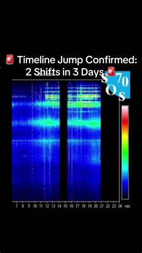 Energy, Energy shift, Schumann resonance, Human Schumann, Integration, Space time, timeline jump, timeline ward, Universe, Energetic update, Spiritual, Spirituality, Spiritual Awakening, collective energy, chakra healing, chakras, solar flares, timeline shift, shift #energy #energyshift #schumannresonance #spirituality #spiritualawakening