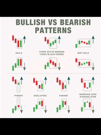 Bullish and Bearish Candlestick Patterns Explained