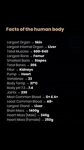 22K views · 520 reactions | Facts of the Human Body! #facts #humanbodyfacts #humanbody #largestorgan #science #bodypartsforkids #skin #biologychallenge #viralreelsシ #viralreelsfb #viralreelschallenge #students #factsyoudidntknow | EXAM WORLD MCQS CSS,PMs,SPSC | Facebook