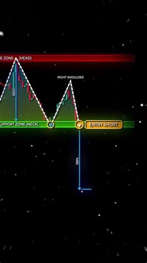 Trading Perfect Like A Pro