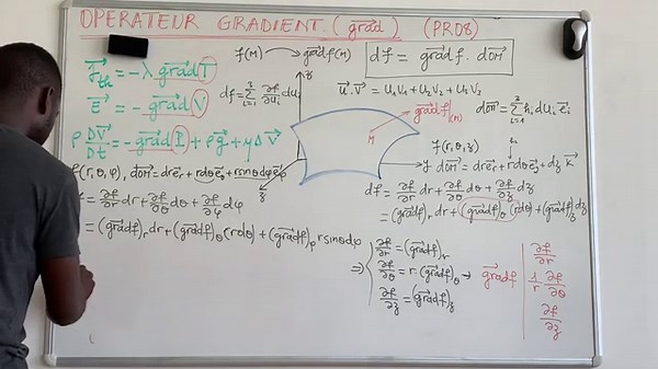 L’opérateur Gradient ( Sens Physique et tout ce qu’il faut savoir)