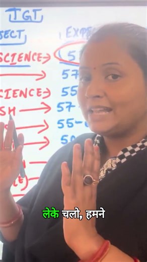 EMRS TGT Exam: Watch Out for Repetitive Questions!